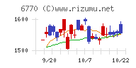 アルプスアルパインチャート