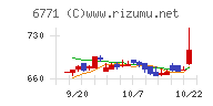 池上通信機