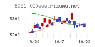 日本電子チャート