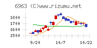 ロームチャート