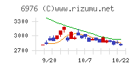 太陽誘電チャート