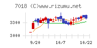 内海造船