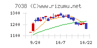 フロンティア・マネジメント