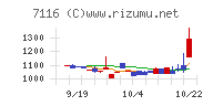 ダイワ通信チャート