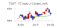 めぶきフィナンシャルグループチャート