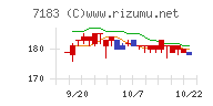 あんしん保証チャート