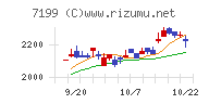 プレミアグループチャート