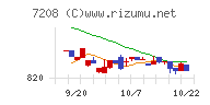 カネミツチャート