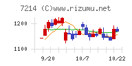 ＧＭＢチャート