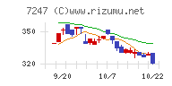 ミクニチャート