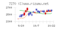 ＳＵＢＡＲＵチャート