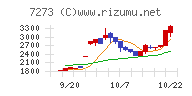 イクヨチャート