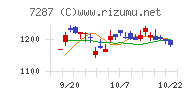 日本精機チャート