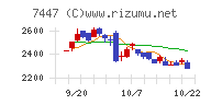 ナガイレーベンチャート