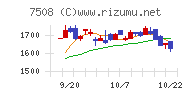 Ｇ－７ホールディングスチャート