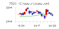 エコスチャート