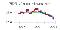 リックスチャート