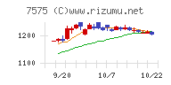 日本ライフラインチャート