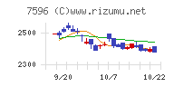 魚力チャート