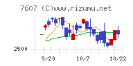 進和チャート