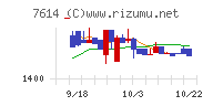 オーエムツーネットワークチャート