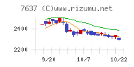 白銅チャート