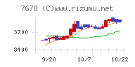 あさくまチャート