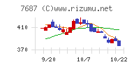 ミクリードチャート