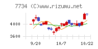 理研計器チャート