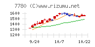 メニコンチャート