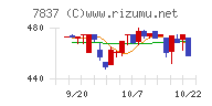 アールシーコアチャート