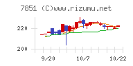 カワセコンピュータサプライチャート