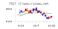 ＺＡＣＲＯＳチャート