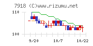 ヴィア・ホールディングス