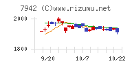 ＪＳＰチャート