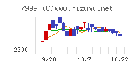 ＭＵＴＯＨホールディングス