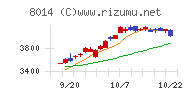 蝶理チャート