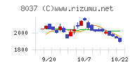 カメイチャート