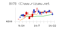 阪和興業チャート