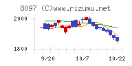 三愛オブリチャート