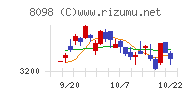 稲畑産業チャート