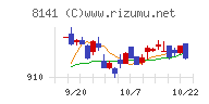 新光商事チャート