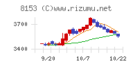 モスフードサービスチャート