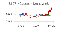 都築電気チャート