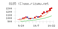 チヨダチャート