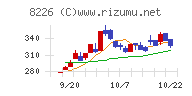 理経チャート