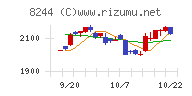 近鉄百貨店チャート