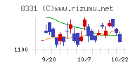 千葉銀行チャート