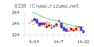 筑波銀行チャート