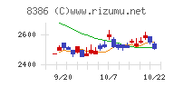 百十四銀行チャート